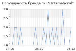 Популярность бренда p s international