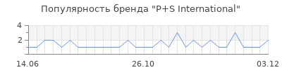 Популярность p s international