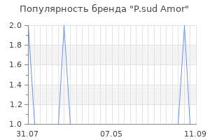 Популярность бренда p sud amor