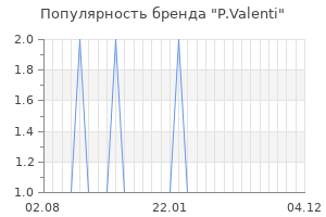 Популярность бренда P.Valenti