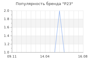 Популярность бренда P23