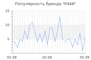 Популярность бренда p448