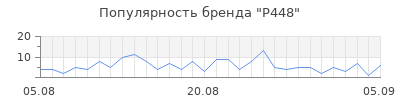 Популярность p448