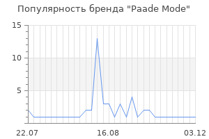 Популярность бренда paade mode