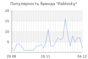 Популярность бренда pablosky