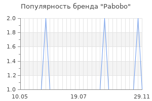 Популярность бренда pabobo