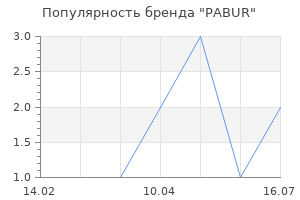 Популярность бренда PABUR