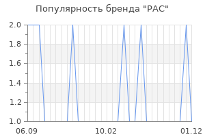 Популярность бренда pac