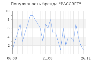 Популярность бренда paccbet