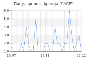 Популярность бренда pace