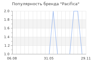 Популярность бренда pacifica