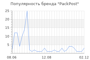 Популярность бренда packpost