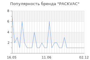 Популярность бренда PACKVAC