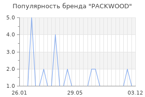 Популярность бренда PACKWOOD