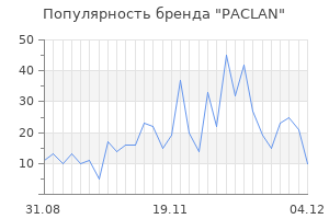 Популярность бренда paclan