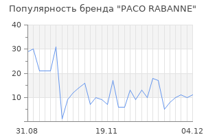 Популярность бренда paco rabanne