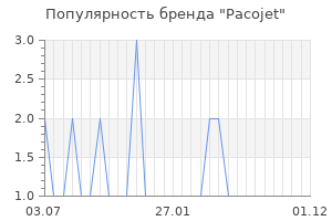 Популярность бренда Pacojet