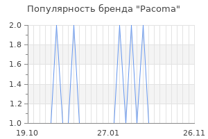 Популярность бренда pacoma