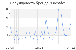 Популярность бренда pacsafe