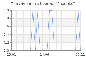Популярность бренда Paddoks