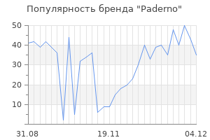 Популярность бренда paderno