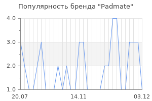 Популярность бренда padmate