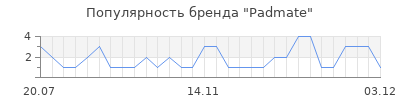 Популярность padmate