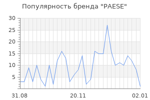Популярность бренда paese