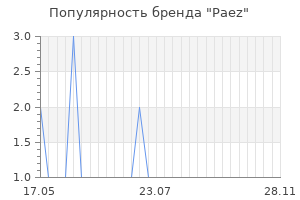 Популярность бренда paez