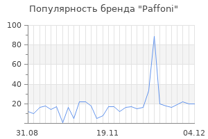 Популярность бренда paffoni