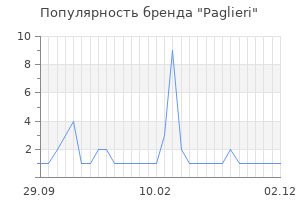 Популярность бренда paglieri