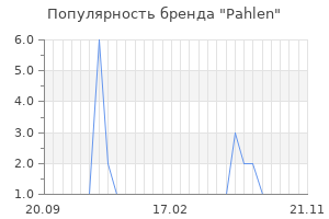 Популярность бренда pahlen