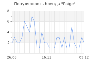 Популярность бренда paige
