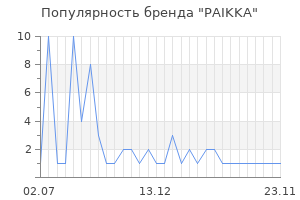 Популярность бренда PAIKKA