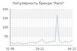 Популярность бренда paini