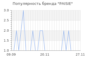 Популярность бренда paisie