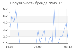 Популярность бренда paiste