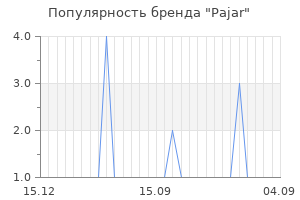 Популярность бренда pajar