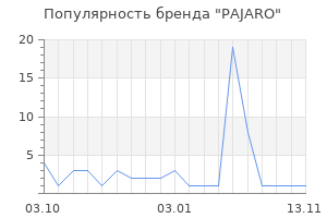 Популярность бренда PAJARO