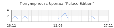 Популярность palace edition