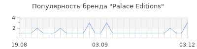 Популярность palace editions