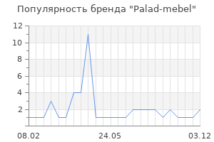 Популярность бренда Palad-mebel