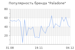 Популярность бренда paladone