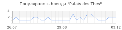 Популярность palais des thes