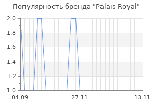 Популярность бренда palais royal