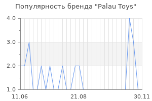 Популярность бренда palau toys
