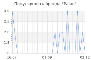 Популярность бренда palau