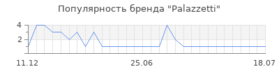 Популярность palazzetti