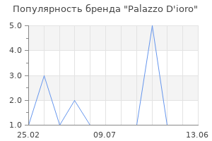 Популярность бренда Palazzo D'ioro