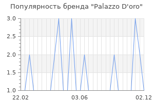 Популярность бренда palazzo d oro